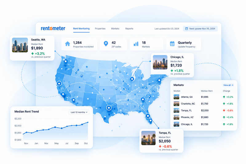 Rentometer Rent Monitoring dashboard showing rental trends across properties and markets